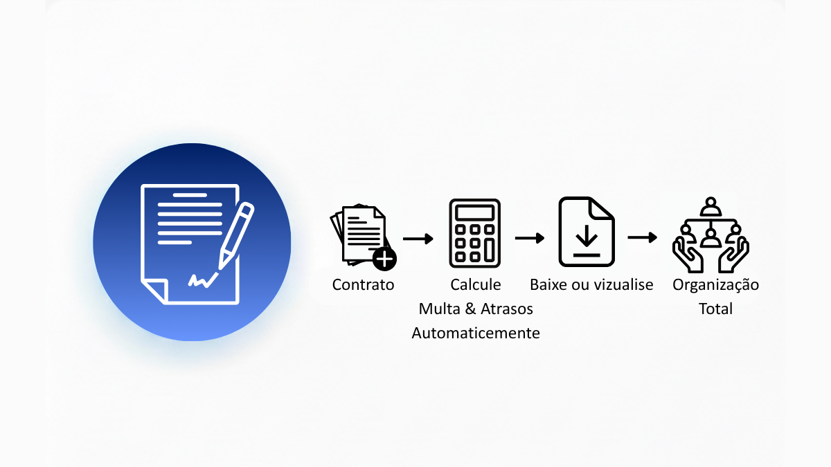 Gestão de Contratos