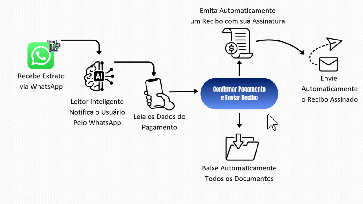 Controle de Pagamentos