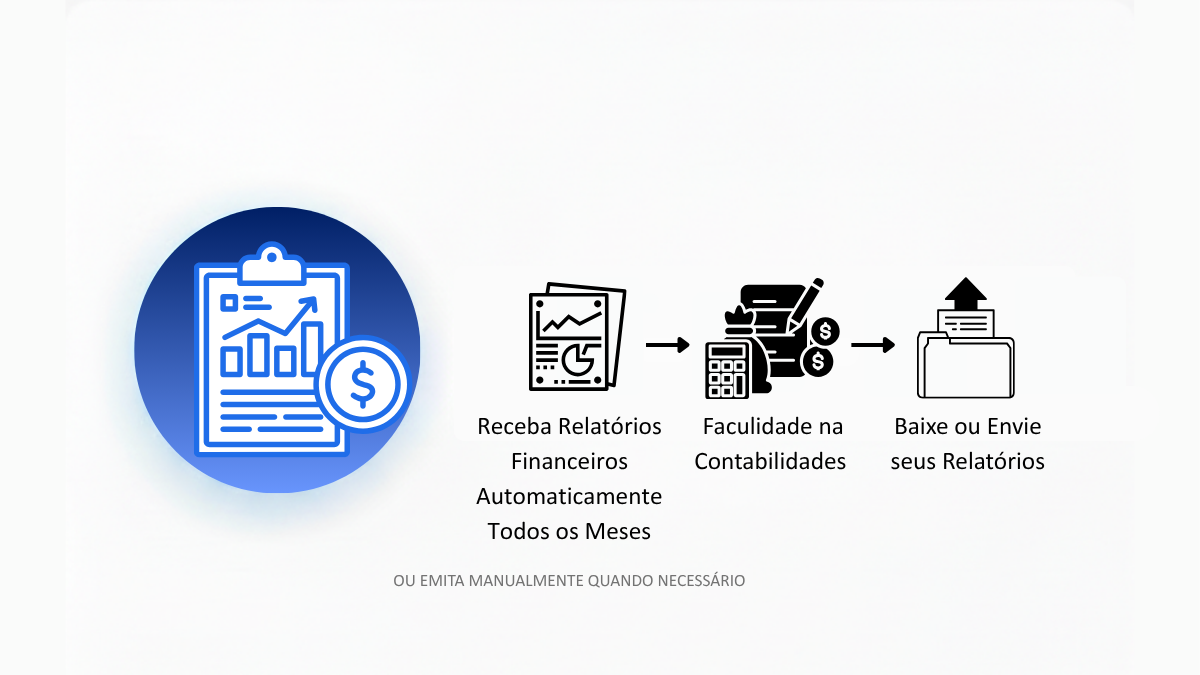 Relatórios Avançados