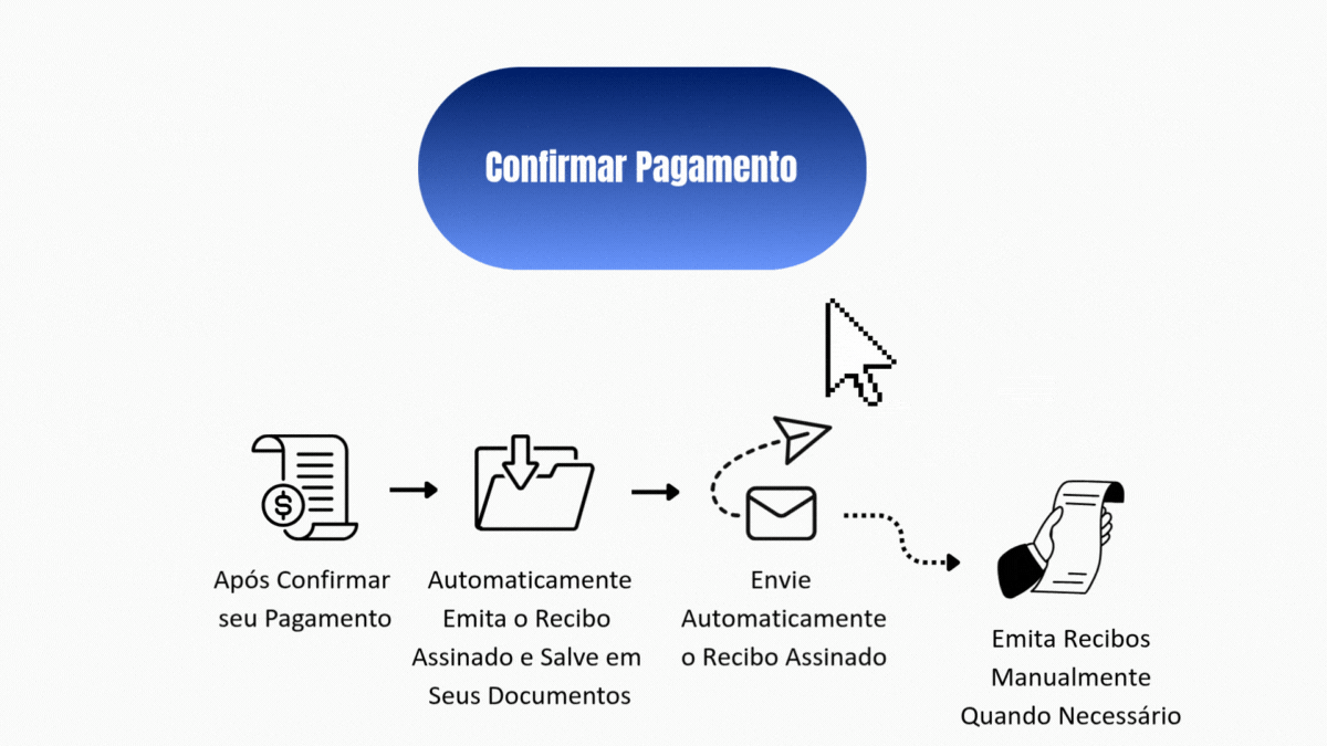 Recibos Automáticos